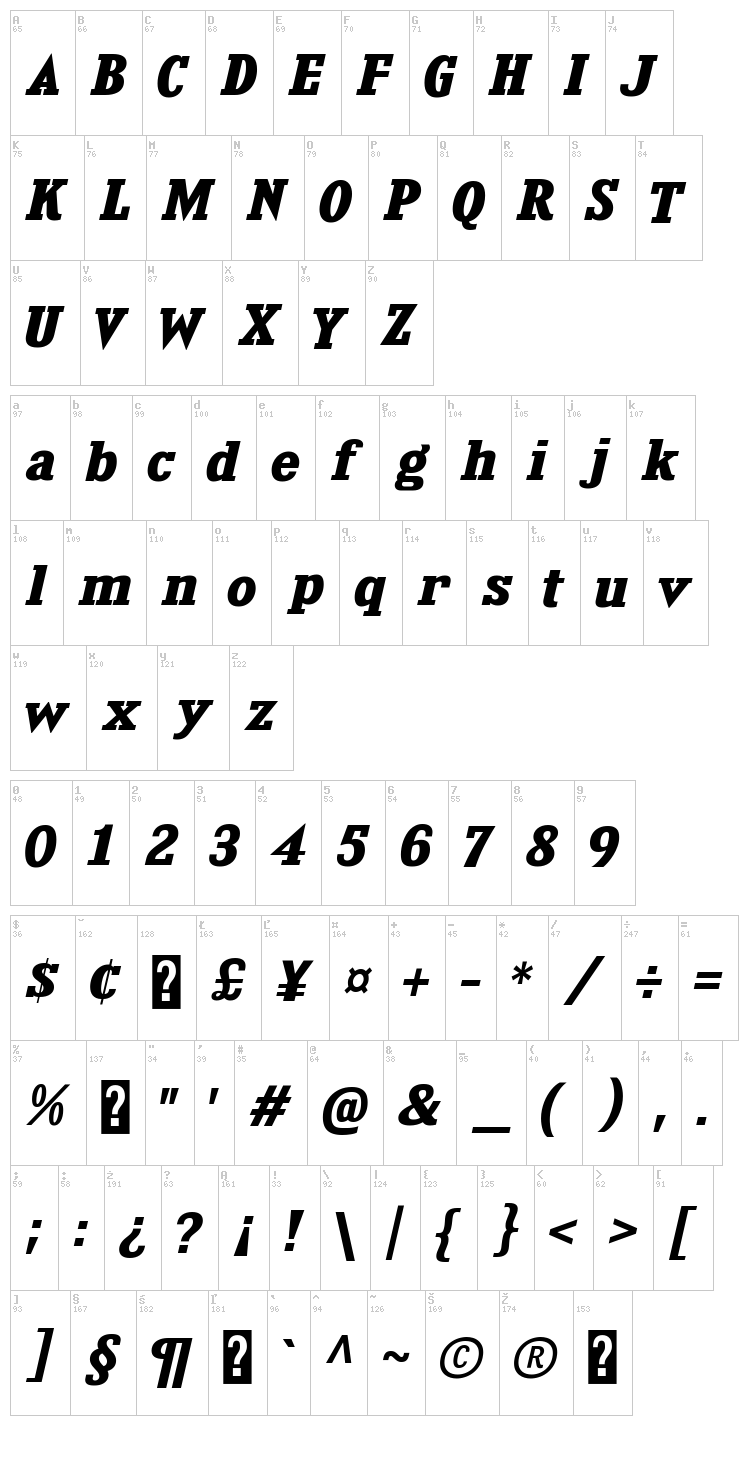 Kingsbridge font map